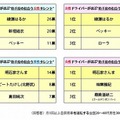 助手席の似合うタレント