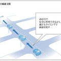 赤信号減速支援