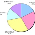 Q1.新年度にあたり、あなたの仕事環境に変化はありましたか。（お答えはひとつ）(N=300)