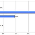 Q6.以下の行動の中で、あなたがストレス発散に有効的だと感じるのはどれですか。（お答えはいくつでも）(N=300)