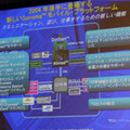 [IDF2004 JP] モバイルPCにおけるセントリノ搭載率アップを目指すインテル