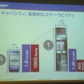 左がT1600で、右が他社のコアルータ製品。T1600は他社製品よりもコンパクトながらも性能では上回っている