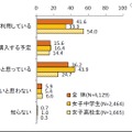 スマートフォンの所有状況と今後の購入意向