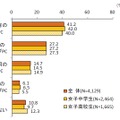 自宅での利用PC