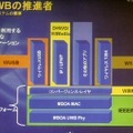 [IDF2004 JP] ワイヤレスUSBは04年末までに1.0を策定。05年6月にはサンプル出荷