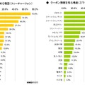 クーポン情報を知る場面