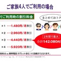 家族4人で利用の場合