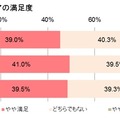 携帯キャリアのネットワーク実感調査