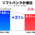 ソフトバンクの説明資料