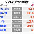 ソフトバンクの説明資料