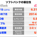 ソフトバンクの説明資料