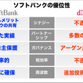 ソフトバンクの説明資料