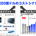 ソフトバンクの説明資料