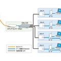 ESU-8CとESU-Rの接続例