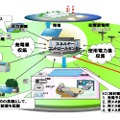 エネルギーコントロールセンターの事業イメージ