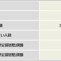 2012年上半期 個人情報漏えいインシデント 概要データ【速報】