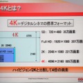 ハリウッドで標準フォーマットとされる4Kデジタルシネマ