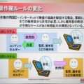 著作権ルールの変化