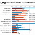 あなたが「今、発揮できる力」「これから必要だと思うスキル」はどんな力・スキルだと思いますか