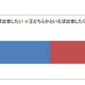 出世したいと思いますか