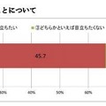 会社で目立つ（出る杭になる）ことについて