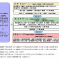 春の関西1デイパス