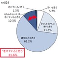 自分の声の年齢についてどう感じていますか？（SA）