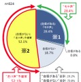 自分の声に自信がありますか？（SA）