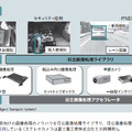 図1：日立グループの画像処理技術