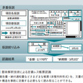 図4：意味解釈技術による定義レス帳票認識