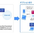 「グローバルIPアドレスオプション」の概要