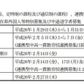 共通選抜（全日制の課程、定時制の課程及び通信制の課程）、連携型中高一貫教育校連携募集、海外帰国生徒特別募集、在県外国人等特別募集及び中途退学者募集