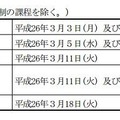 定通分割選抜（一部の定時制の課程を除く）