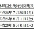 神奈川総合高等学校における海外帰国生徒特別募集及び中途退学者募集の後期募集