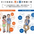 ネット社会は光と影が表裏一体