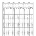 東大の度数分布