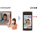 「BIGLOBE mirucamera」の活用イメージ