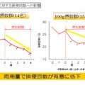 ワンスプーンヨーグルト宣言