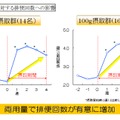 ワンスプーンヨーグルト宣言