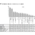 家で食事の時、家族と話しているのはどんなことか