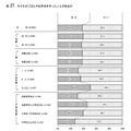 子どものごはんやお弁当を作ったことがあるか