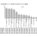 食べ物や食事について、子供に教えてきたのはどんなことか