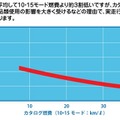 自工会作成の「気になる乗用車の燃費」より抜粋