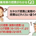 自工会作成の「気になる乗用車の燃費」より抜粋