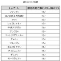 誕生日リスク指標