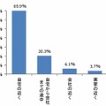 子どもを預けるのに理想的な保育施設の場所