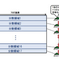 試作したHEVC 符号化装置での並列符号化処理（概念図）