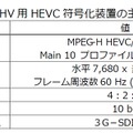 スーパーハイビジョン用HEVC符号化装置の主な仕様