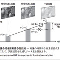 図2. 重み付き画素値予測技術