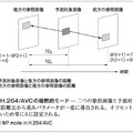 図5. H.264/AVCの暗黙的モード